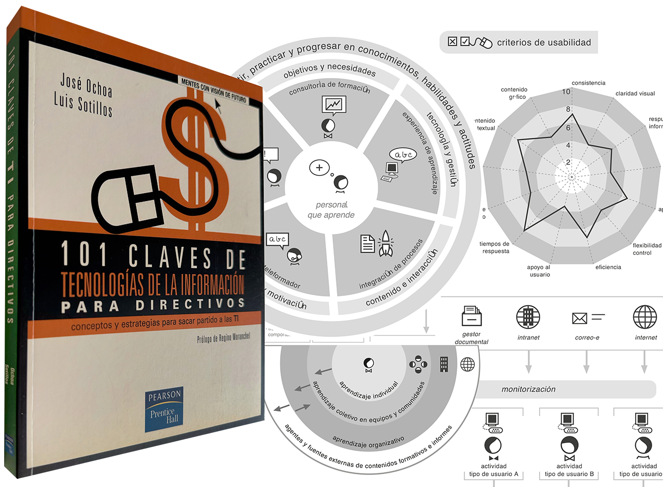 101 claves