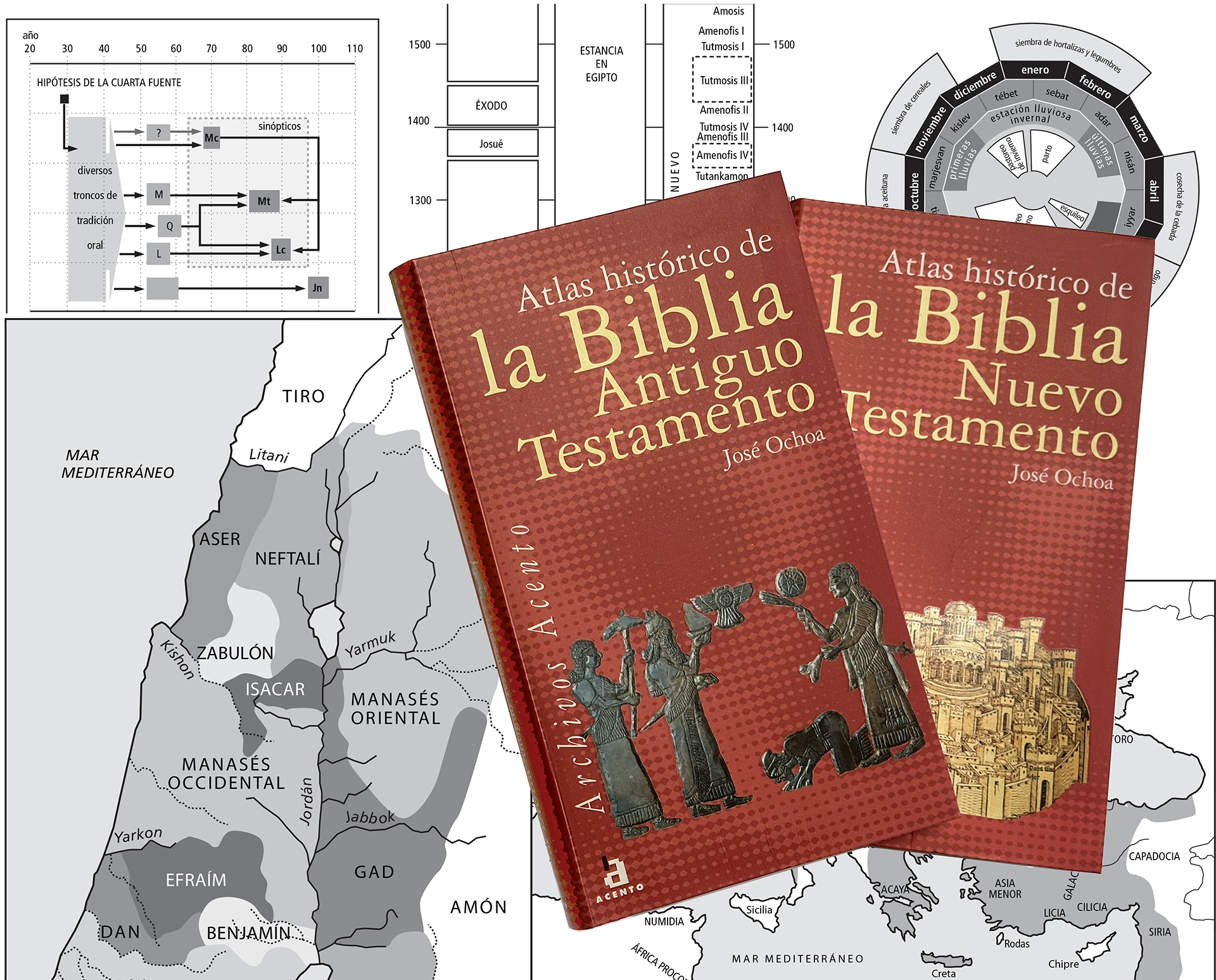 Atlas Histórico de la Biblia. Archivos Acento